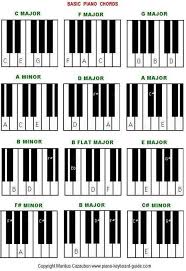 When did rapuh chords ver 2 come out? E A S Y T O R E A D P I A N O C H O R D S Zonealarm Results