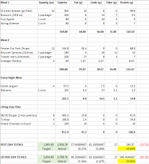 I Made A Couple Of Sample Meal Plans At 50 Protein Without The Use Of Supplements Leangains