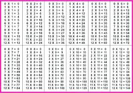 12 to 20 tables chart classy