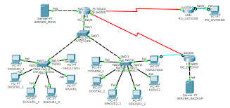 We did not find results for: Review Soal Lks Nasional It Network 2 3 Packet Tracer Challenge Agus Sasmito H