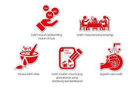 Oleh itu, makanan segera amat popular dan berjaya mengubah selera masyarakat kita. Makan Makanan Yang Dimasak Sendiri Di Rumah