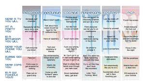 13 Customizable View Bugs And Drugs Chart