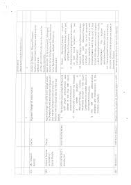 INDEPENDENT ELECTORAL AND BOUNDARIES COMMISSION IEBC REVISED PRELIMINARY  REPORT OF
