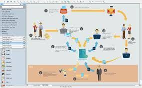 Image Result For Document Control Procedure Flow Chart