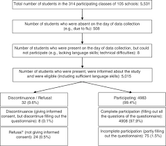 While having a few bad days is normal, an overcrowded schedule, a poor work environment or a toxic culture can have a real impact on employees. The Swiss Youth Mental Health Literacy And Stigma Survey Study Methodology Survey Questions Vignettes And Lessons Learned Sciencedirect
