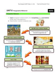 Pengawetan makanan sains tahun 6. Nota Sains Tahun 6 Pengawetan Makanan