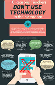 10 Reasons Teachers Do Not Use Education Technology Educational Technology Teaching Technology Instructional Technology