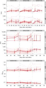 Maybe you would like to learn more about one of these? Phase 1 2 Trial Of Sars Cov 2 Vaccine Chadox1 Ncov 19 With A Booster Dose Induces Multifunctional Antibody Responses Nature Medicine