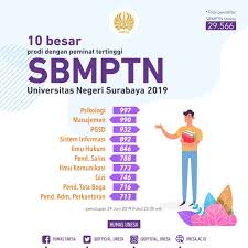 Seleksi bersama masuk perguruan tinggi negeri (sbmptn). Tidak Lolos Sbmptn Unesa Tenang Ada Spmb Mandiri