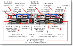 Port And Company Size Chart Unique Lenovo Thinksystem