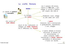 Dionisio parlando della fondazione di roma dice che essa venne fondata da romulo il ii anno dopo il ripristinamenio di numitore sul trono di alba, cioè quattrocento trentadue.anni dopo la presa di troja, anno i della vii olimpiade, nella quale vinse allo stadio daicle messenio, ed era il i anno del decennio. Paradiso Delle Mappe La Civilta Romana