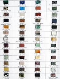 Mineral Id Chart From Country Naturals In 2019 Mineral