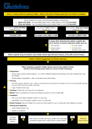 inhaler choice guideline working party guideline algorithm