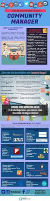 Consejos Para Ser Un Buen Community Manager Consejos Para Redes Sociales Marketing De Contenidos Administador De La Comunidad