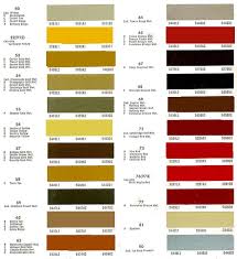 1972 Chevelle Paint Codes