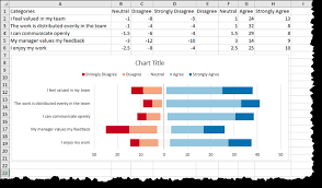 Charting Survey Results In Excel Xelplus Leila Gharani