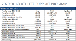 There additional software that can be purchased which should be included as. Who Is Compensated Better These Days Triathlete Swimmer Cyclist Runner Page 2 Triathlon Forum Slowtwitch Forums