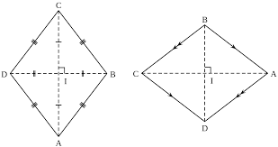 Look at the bottom left angle and the top right angle. Rhombus Wikipedia
