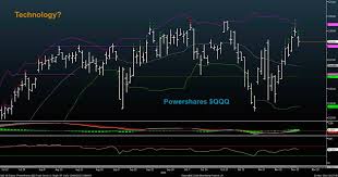 nasdaq 100 ndx about that breakout