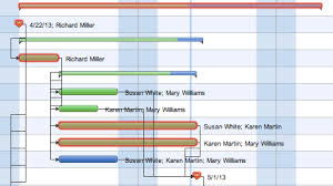 Visio Gantt Chart Actual Duration Bedowntowndaytona Com