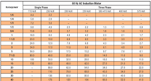 63 accurate 3 phase motor current chart