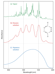 The full spectrum of uv radiation is sourced from the. Hplc Uv Detection