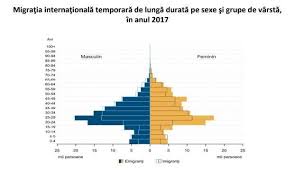 PopulaÅ£ia RezidentÄƒ In Romania A ScÄƒzut PanÄƒ La 19 524 Milioane De Persoane Ins Agerpres ActualizeazÄƒ Lumea