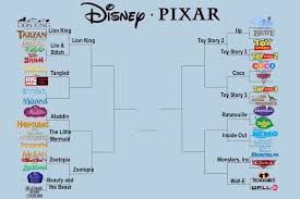 The complete 2021 march madness field. The Disney Pixar Bracket Like March Madness But For Parents