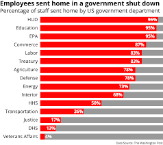 a kinder gentler shutdown dont count on it iftbqp