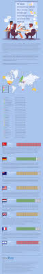 8 hours a day for 5 days. Which Countries Work The Most The Average Working Week Around The World Blog Silverdoor