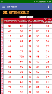 cogent delhi satta number chart 2019