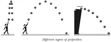 We can apply the knowledge on projectile motion on sports like volleyball, basketball, soccer, rugby, badminton, tennis, archery, javelin throw, etc. Projectile Motion Engineersfield