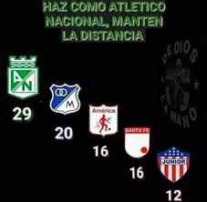 En 1950, el expresidente de la liga antioqueña de fútbol, luis alberto villegas, cambió el nombre del club por club atlético nacional. Nacional La 15 Estrella Facebook