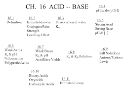 Ch 16 Acid Base 16 4 Ph Scale Poh 16 1 Definition Ppt