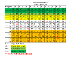 game shooting and charting in basketball basketball hq