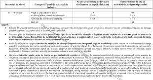 Timpurie a copilului ntre natere i 7 ani2, ilustrnd, totodat, i legturile acestora cu coninutul domeniilor experieniale din structura curriculumului: Document Curriculumul Pentru GrÄdiniÈÄ A Fost Schimbat Cu 3 SÄptÄmani Inainte SÄ InceapÄ GrÄdiniÈa OpÈionalele IntrÄ In Normele Educatoarelor Edupedu Ro