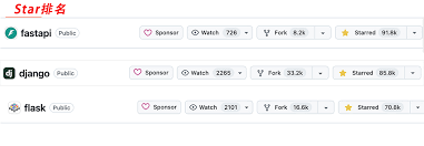 FastAPI增速2.4倍！3大Python框架之父告诉你2025该选谁- 飞哥专栏