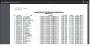 Hasil seleksi kompetensi dasar (skd) adalah sebagaimana. Jadwal Dan Lokasi Seleksi Skd Cpns Kementerian Agama Tahun Anggaran 2019 2020 Rekrutmen Lowongan Kerja Bulan Januari 2021