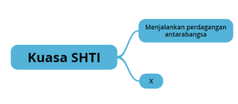 Francis light was a man working with the shti (don't misread that) or the syarikat hindia timur inggeris. Sejarah Ting 2 Soalan Bab 1 Quiz