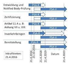 Psa, psa, psa, or psa may refer to: Ifa Fachinformationen Personliche Schutzausrustungen Psa