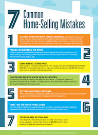 Pin On Real Estate Tips