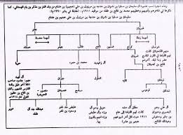 قبائل جازان الاصليين هي من اقدم قبائل الجزيرة العربية وقد جاء هذا اللقب نسبتنا إلي أنهم هم أول من سكنوا منطقة جازان ، وجعلها صالحة للحياة والعمل ، وساعدهم على ذلك الموقع الجغرافي الذي اشتهرت به منطقة جازان حيث أنها تحد المملكة العربية السعودية من الجنوب. Ø§Ù„Ø³Ù„ÙŠÙ…Ø§Ù†ÙŠ ÙˆØ´ ÙŠØ±Ø¬Ø¹