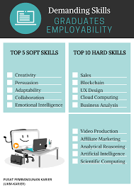 You can incorporate soft skills into your cover letter. The Most In Demand Hard And Soft Skills Of 2020 Pusat Pembangunan Karier