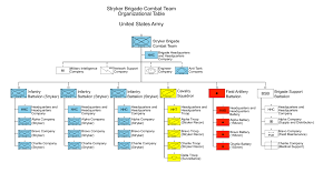 File Stryker Brigade Combat Team Organization Svg