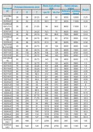Taper Roller Bearing Sizes Chart Best Picture Of Chart