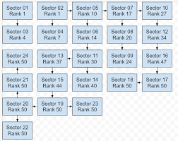 Europa der kommenden how to arrive to stay; For Airships And Subaquatic Voyages I Got Tired Of Checking A Wiki List Every Time I Want To Unlock A New Zone So I Made Diagrams For Both Of Them And How