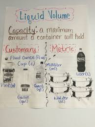 Liquid Volume Anchor Chart Capacity Anchor Chart 3rd Grade