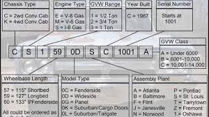 chevrolet truck vin decoder chart facebook lay chart