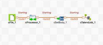 It is also possible to access headers and properties as headername, propertyname and exchangepropertyname. Totally New To Talend Esb Stack Overflow