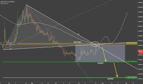 Bitbay Tradingview